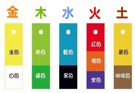 棕色五行|五行颜色金木水火土都是什么色 五行颜色属性对照表